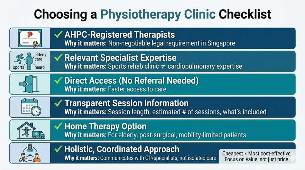 How to Choose the Right Physiotherapy Clinic in Singapore