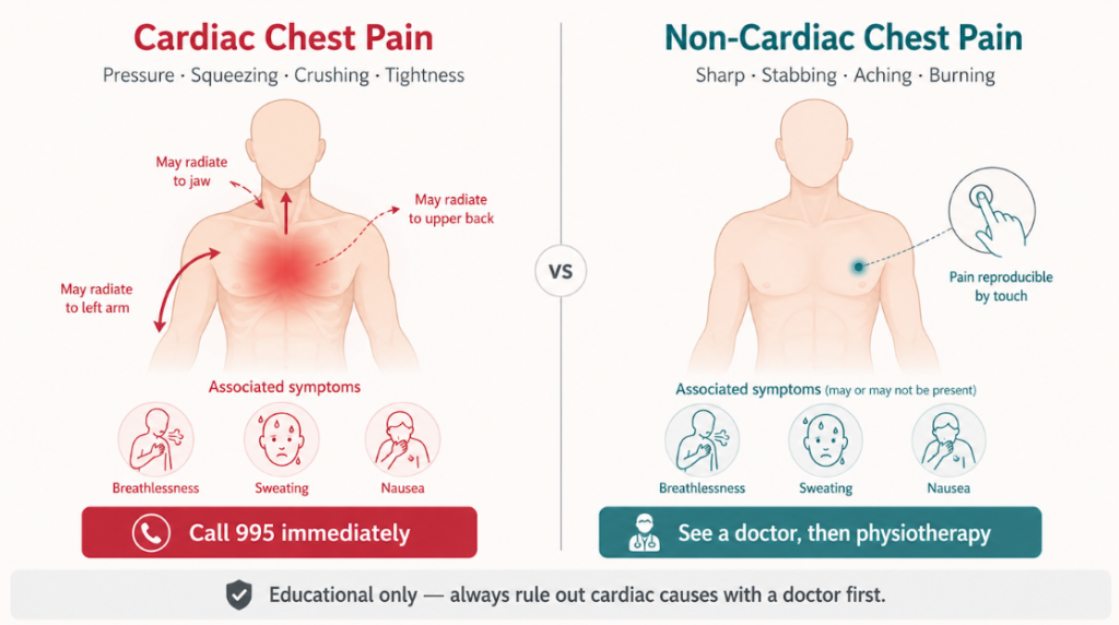 chest pain emergency red flags singapore-995